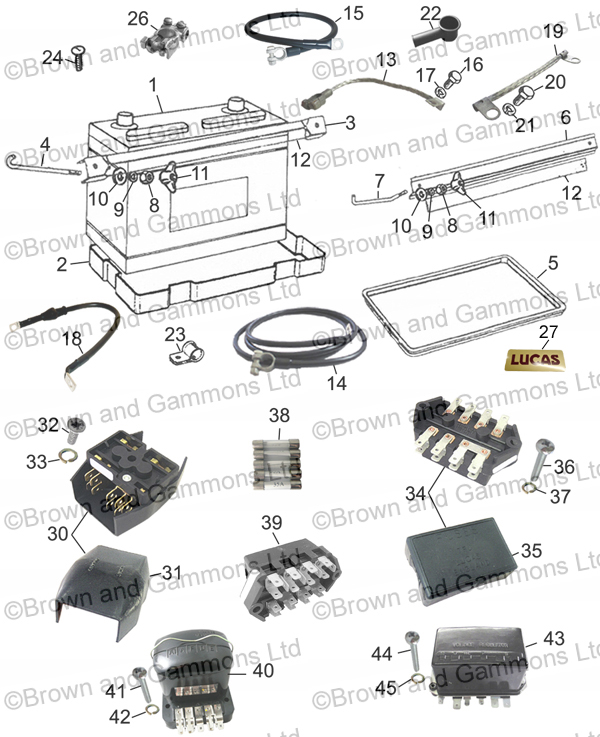 Image for Battery Fuse & Control boxes